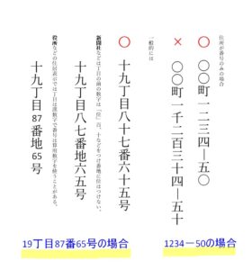 住所漢数字縦書き
